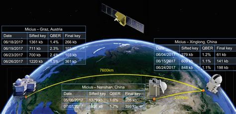 China S Massive Quantum Secure Network Is Officially Online Live Science