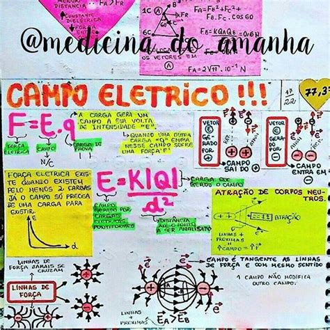 Pin De Selma Sim Es Em F Sica Enem Estudar Fisica Resumo F Rmulas