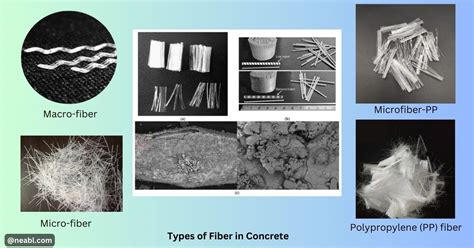 Naif Engineering And Builders Leads The Charge Pp Fibers For Stronger More Sustainable Concrete