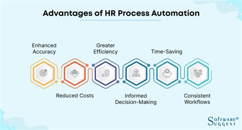 10 Essential Hr Processes You Need To Implement In 2024