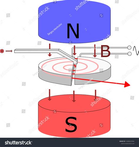 Cyclotron Diagram