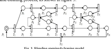 Figure 3 from Research in Virtual Cotton Spinning Process based on CAPN ...