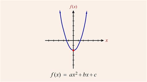 Algebra 64 Quadratic Functions And Polynomials Youtube