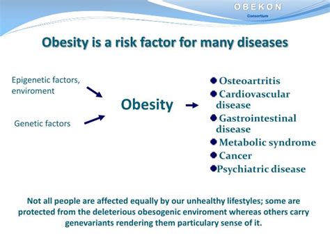 Ppt Obesity Genetic Update By Cgh Analysis And Its Potential