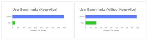 Litespeed Web Server Reviews Details Pricing Features G