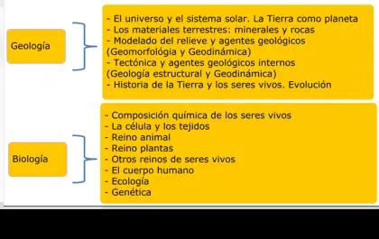 C Mo Se Aplica La Geolog A En La Vida Cotidiana Curioso Datos Random