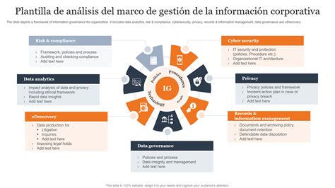 Las 7 mejores plantillas de marcos de gobernanza de la información con