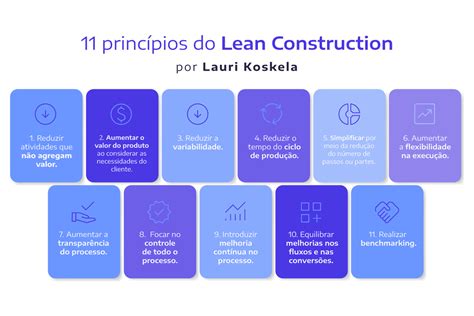 Lean Construction Manual Completo Para Aplicação Eficiente