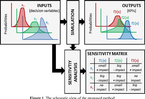 Figure From Monte Carlo Simulation Based Sensitivity Analysis Of