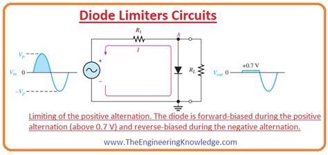 Diode Limiters Circuits - The Engineering Knowledge