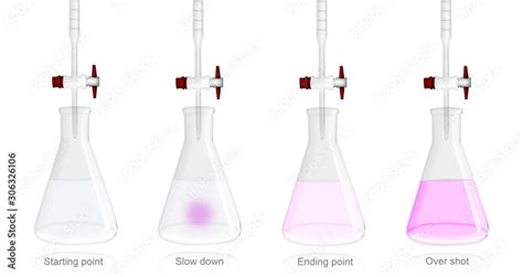 Step Of Titration Of Acid And Base Or Standardisation Using