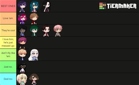 The Music Freaks Characters (12/13) Tier List (Community Rankings) - TierMaker