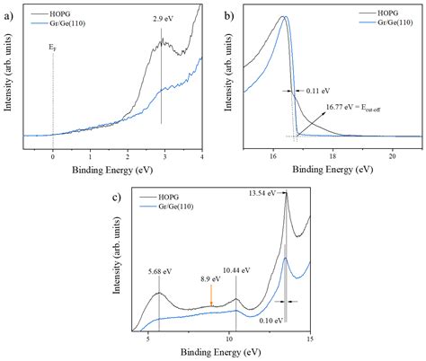 Nanomaterials Free Full Text Single Layer Graphene Germanium Interface Representing A