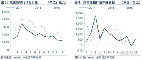 知丘 中信固收2017年利率策略：债务周期和美元周期共振，债券市场脆弱的平衡