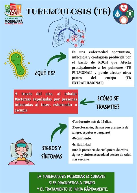 TUBERCULOSIS (TB)