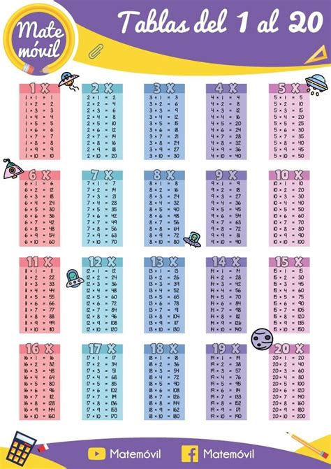 Tablas De Multiplicar Del Al Matem Vil En Tablas De