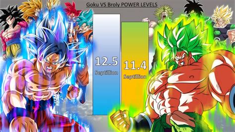 Goku VS Broly POWER LEVELS All Forms Transformations DB DBZ DBGT