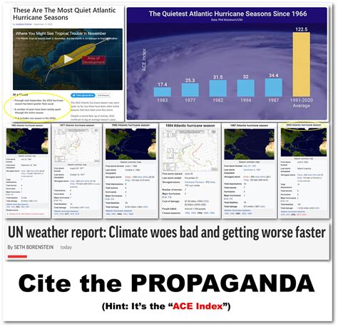 Hurricane Season Collage Propaganda Logical Flickr