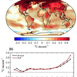 A Linear Trend Of Annual Surface Air Temperature Units C Decade 1