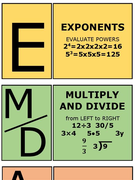 PEMDAS Chart | PDF