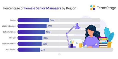 Leadership Statistics 2024 Demographics And Development Teamstage