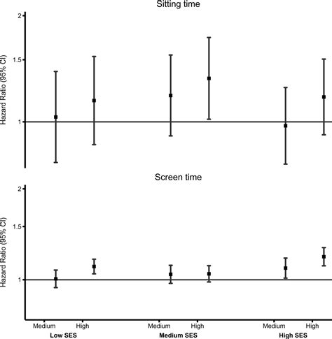 Do Associations Of Physical Activity And Sedentary Behaviour With