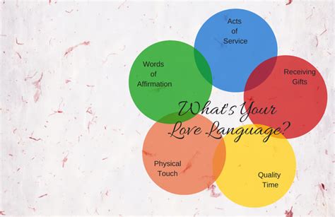 Love Language Tacit Knowledge