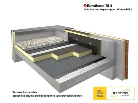 Eurothane Bi Panneau Pour L Isolation Thermique Des Relev S D