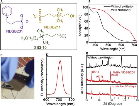 Stabilizing the α Phase of CsPbI3 Perovskite by Sulfobetaine