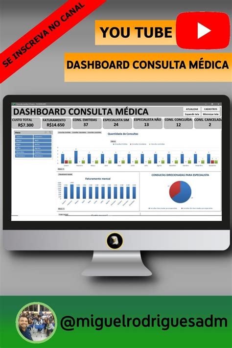 Dashboard Consulta M Dica Medico Consulta Planilhas