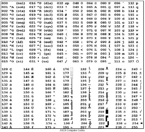 Binary Alphabet Chart