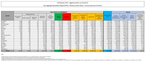 Bollettino Covid Del Febbraio Ancora Pi Di Morti Mila I