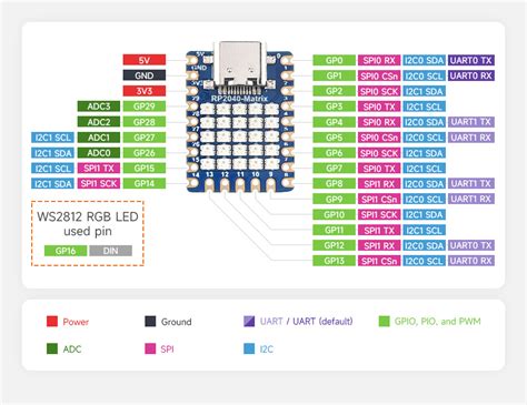 Waveshare Rp Matrix Development Board Onboard Rgb Led Matrix