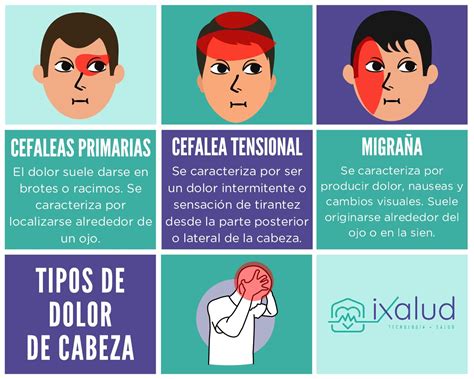 Dolor De Cabeza