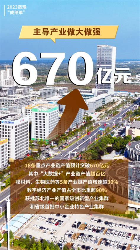 奋楫笃行！一键开启2023宿迁宿豫“成绩单”我苏网