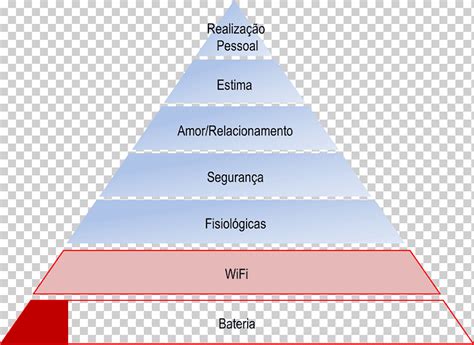 Jerarqu A De Necesidades De Maslow Pir Mide Vida Del Tri Ngulo