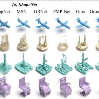 Illustration Of Point Cloud Completion Comparison With Previous Methods