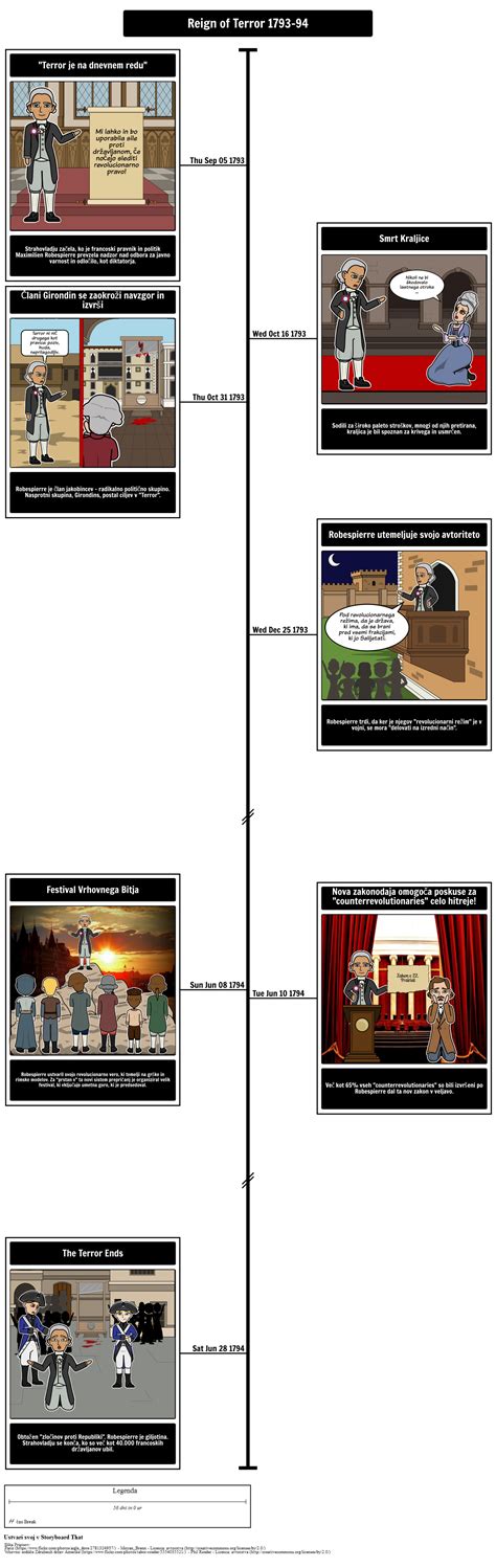 Francoska Revolucija Reign Of Terror Timeline