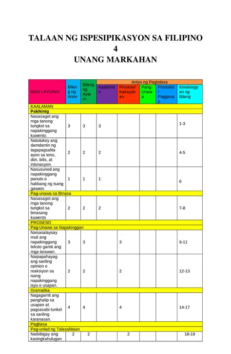 DOCX Unang Markahang Pagsusulit Sa Filipino IV DOKUMEN TIPS