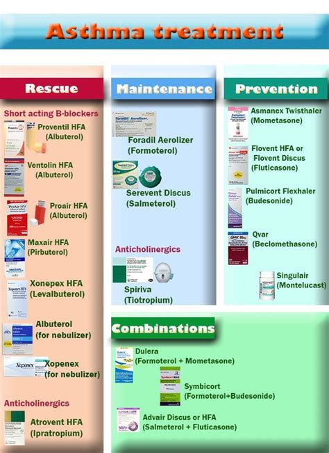 Asthma Inhalers Asthma Treatment Asthma Asthma Inhaler