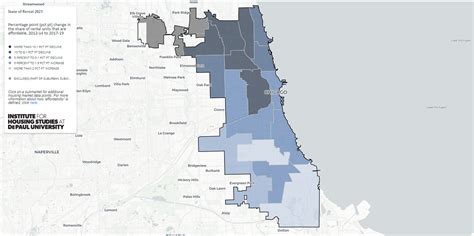 2021 State Of Rental Housing In Cook County Home Institute For