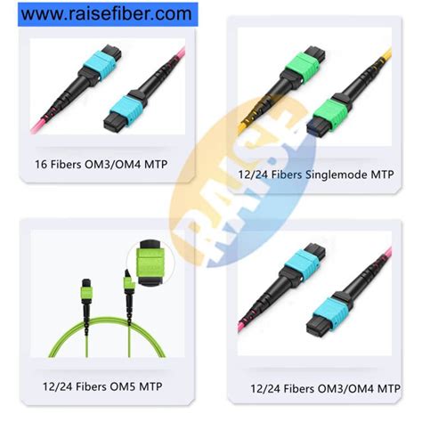 News What Is Optical Fiber Patch Cable