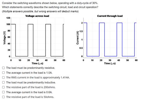 Solved Consider The Switching Waveforms Shown Below Ope