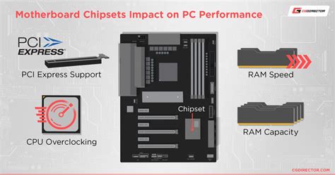 What is a Motherboard's Chipset and Why Does It Matter?