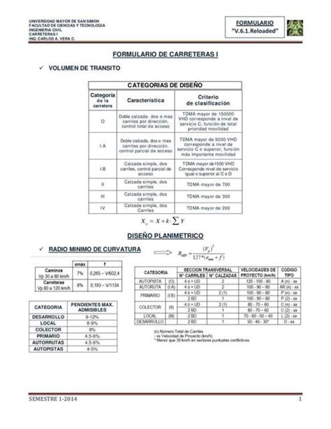 Formulario Carreteras Ovidio Marin Udocz