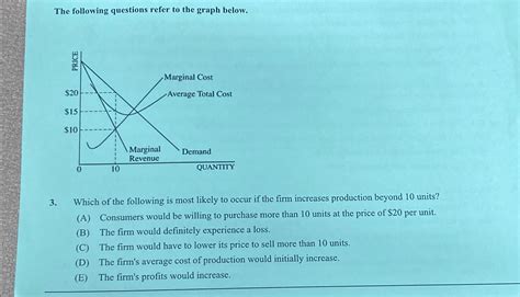 Solved The Following Questions Refer To The Graph Below 3 Chegg