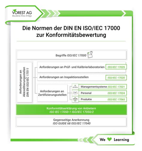 Konformitätserklärung nach DIN ISO IEC 17050 VOREST AG