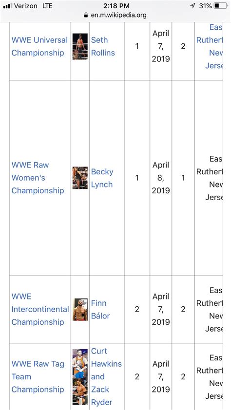 Current RAW Champions and How Long They Have Held Their Respective ...