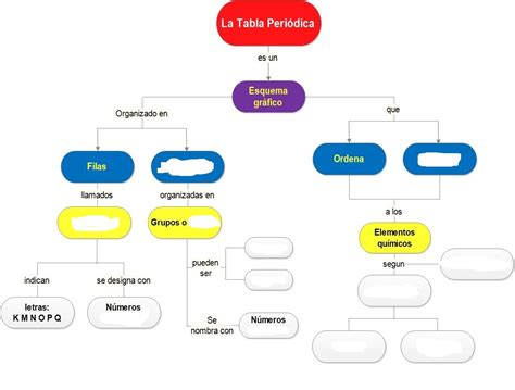 Juegos De Ciencias Juego De Completa El Mapa Conceptual Tabla Periodica Cerebriti