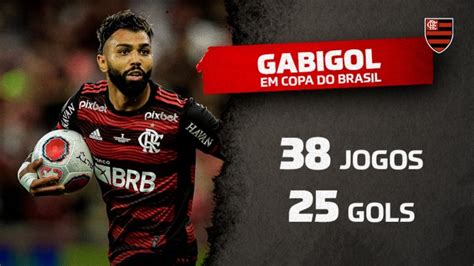 Gabigol Supera Evair E Se Torna O 7º Maior Artilheiro Da Copa Do Brasil